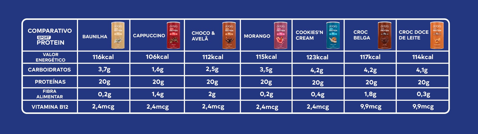 Tabela comparativa entre produtos