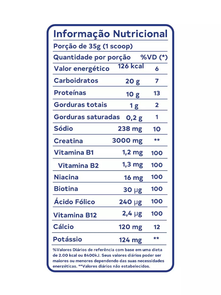 Tabela de informação nutricional